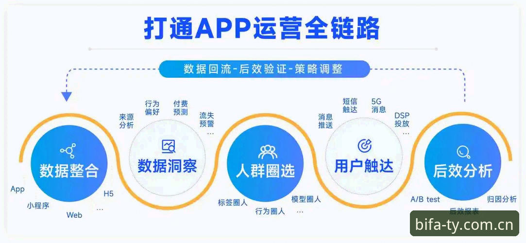 bifa必发体验平台app下载更新评测：从登录困境到数据闭环